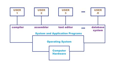 system basic.